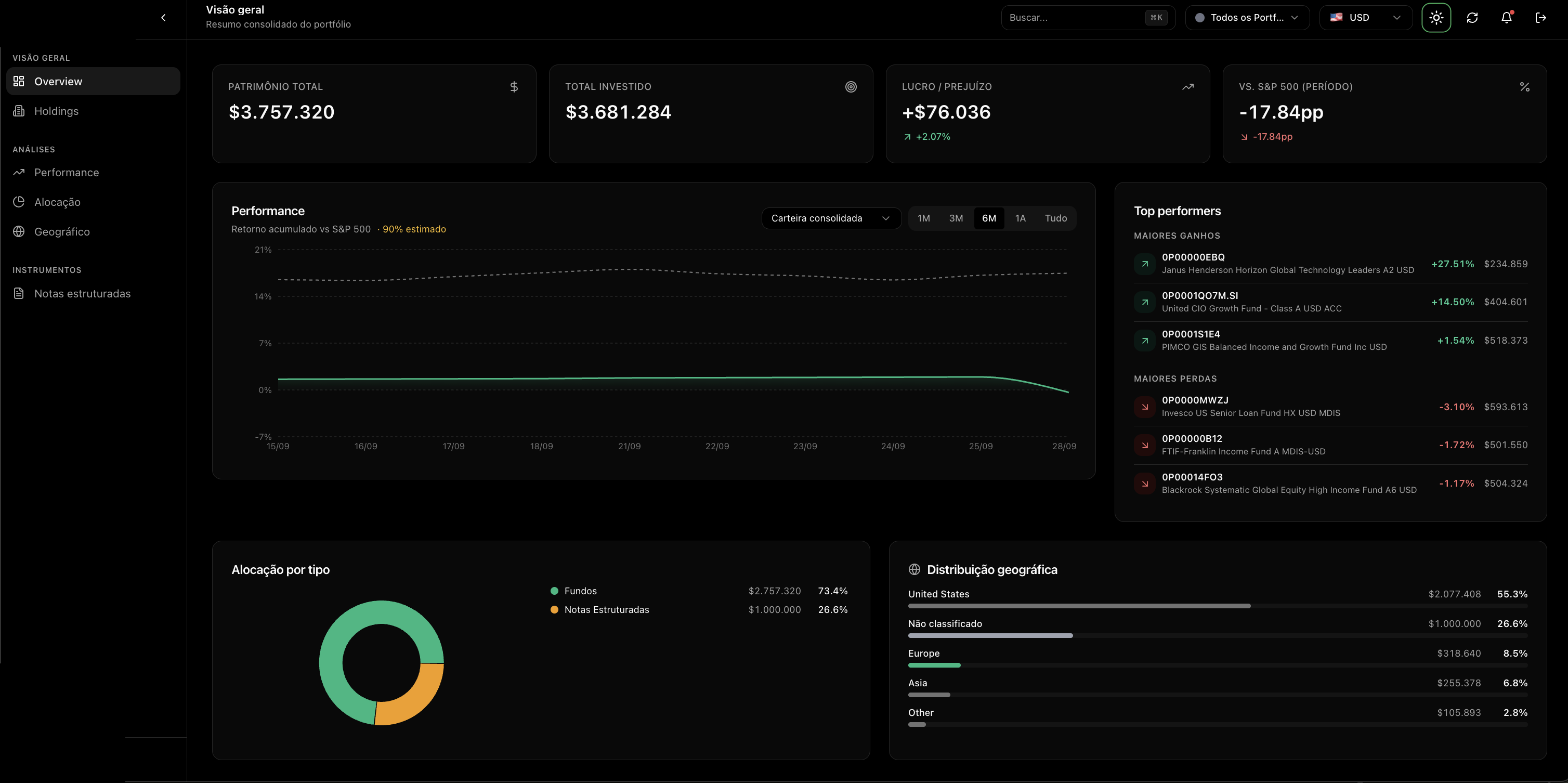 Investor portfolio dashboard